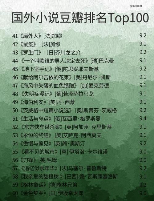 世界名著在线阅读 | 经典文学免费全文