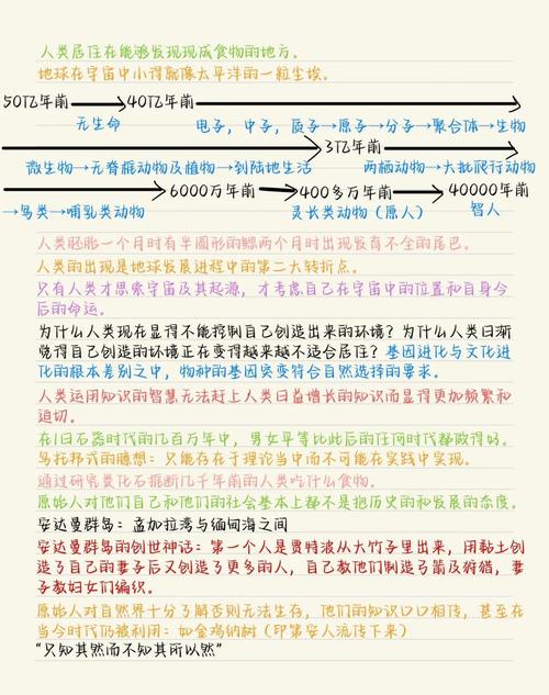全球通史在线阅读 - 从史前到21世纪的人类文明全景