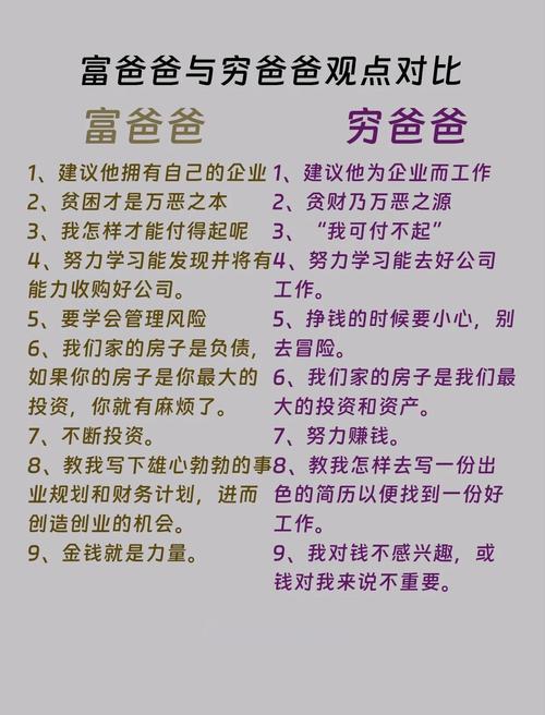 富爸爸穷爸爸在线阅读：财商启蒙必读，改变你一生的理财观念