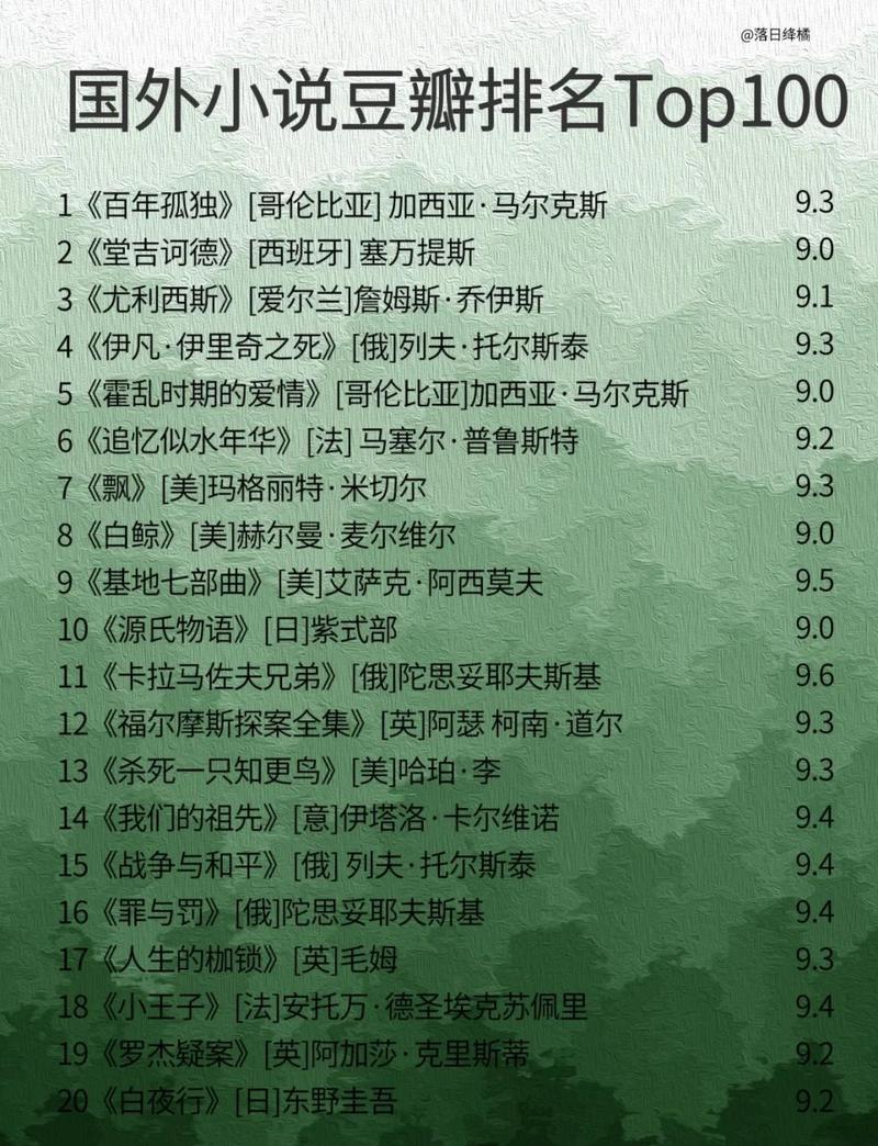 世界名著在线阅读 | 经典文学免费全文