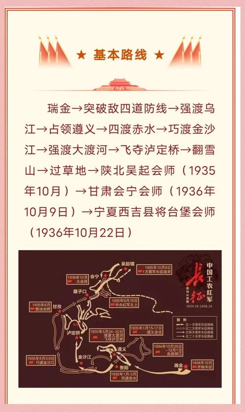 长征经典原文在线阅读_红军两万五千里纪实